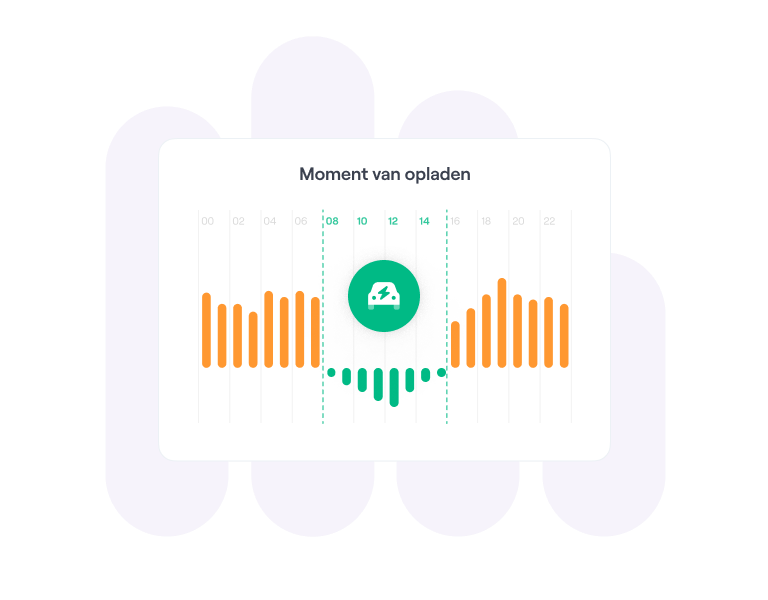 Slim laden grafiek v2.png