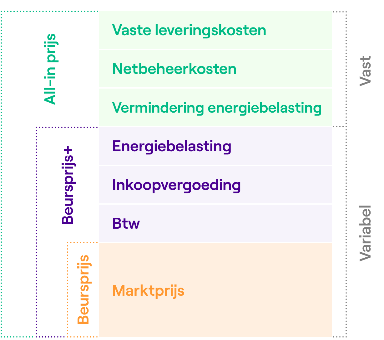 Prijsopbouw tabel mobilefriendly.png